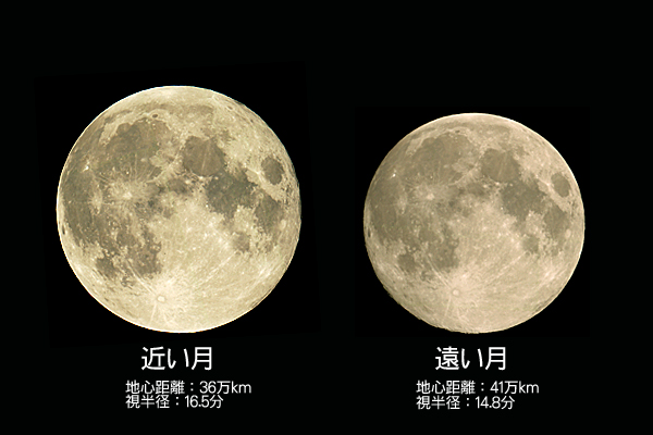 近い月・遠い月
