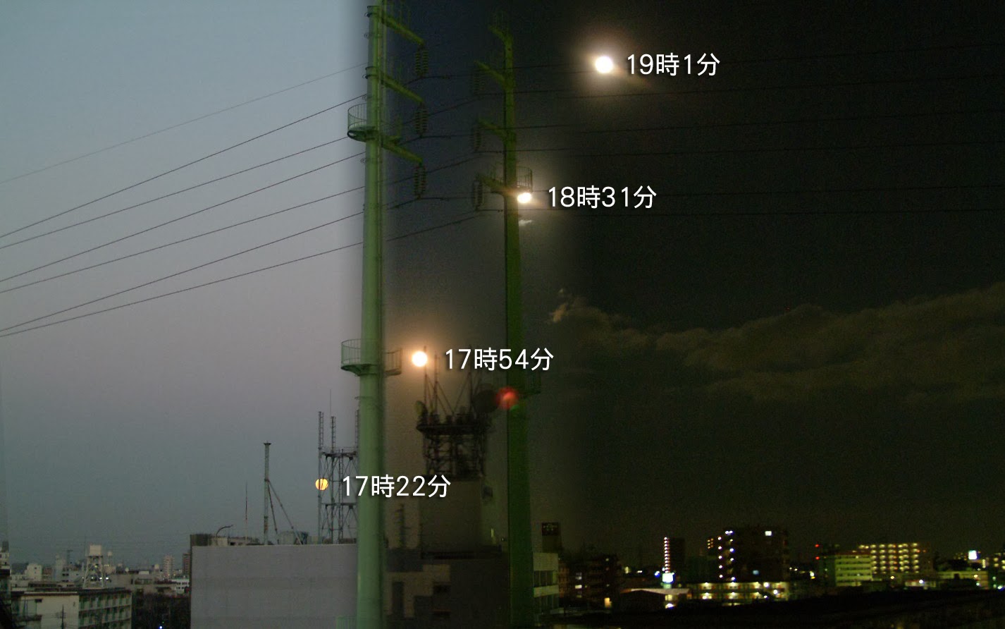 満月の動き（東の空）