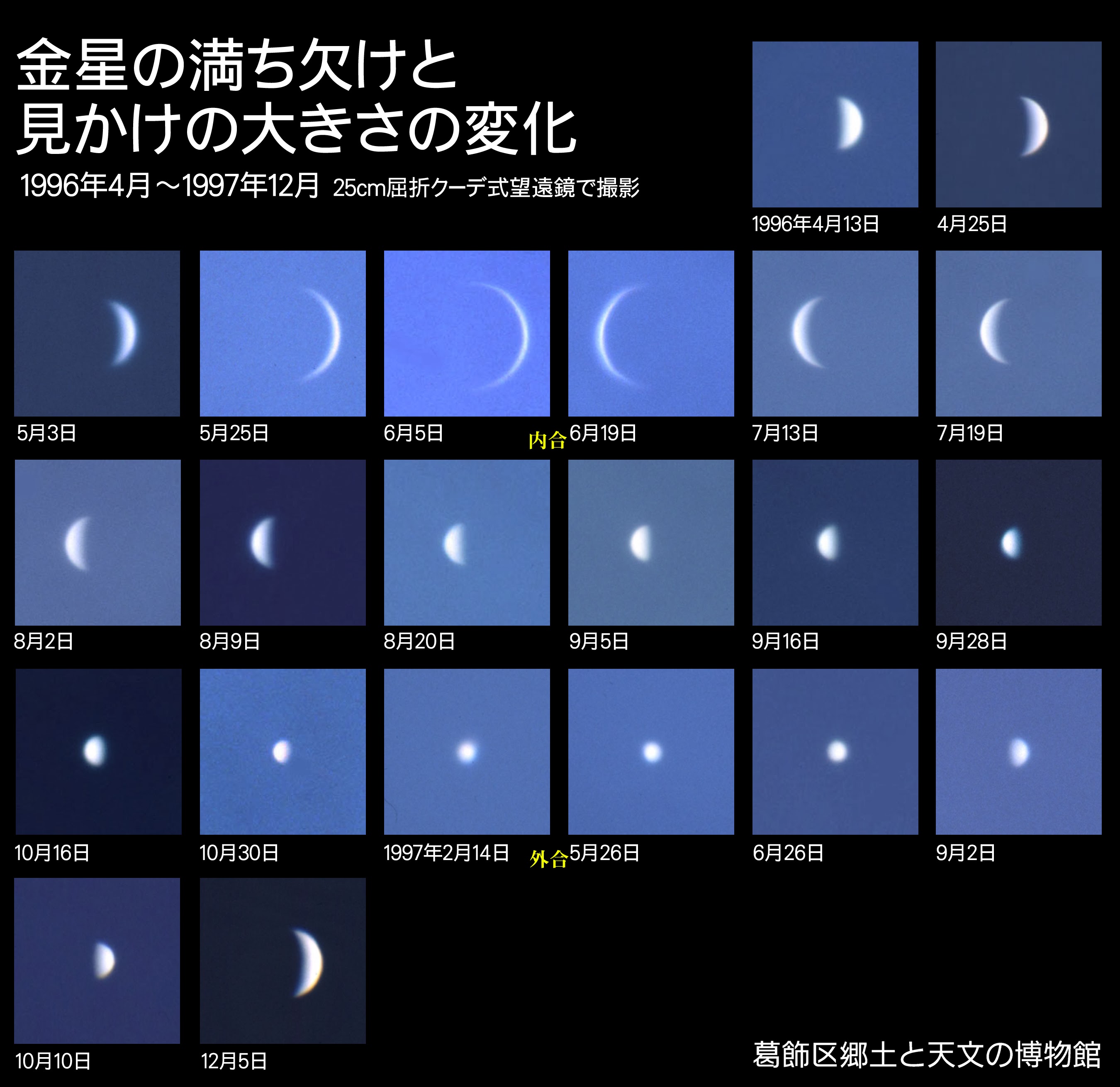 金星の満ち欠けと見かけの大きさの変化