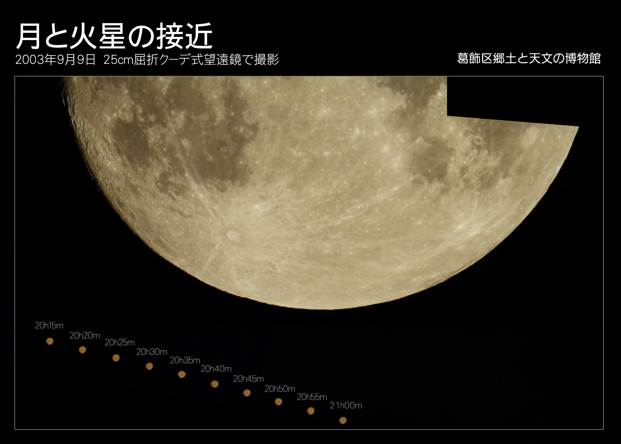 月と火星の接近（連続写真）