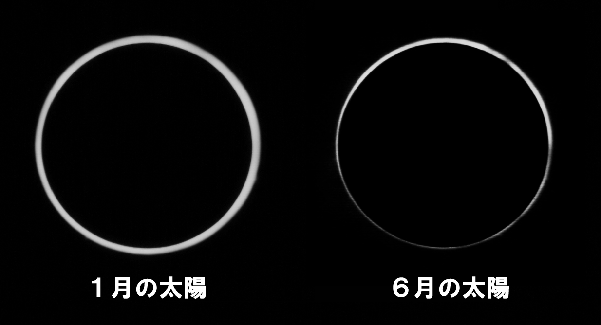 近い太陽・遠い太陽