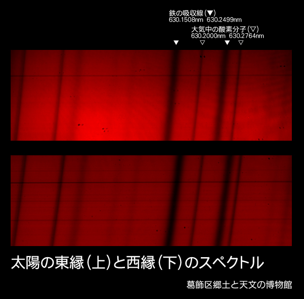 太陽の東縁（上）と西縁（下）のスペクトル