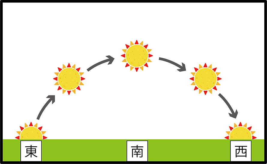 冬休み星の学校 読んで学ぶ こども博物館 星の学校 葛飾区郷土と天文の博物館 Katsushika City Museum