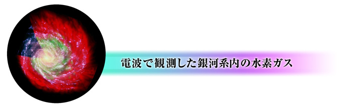 電波で観測した銀河系の水素ガス